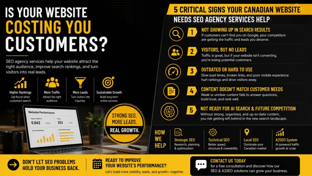 SEO agency services infographic showing website rankings, traffic growth, and lead generation