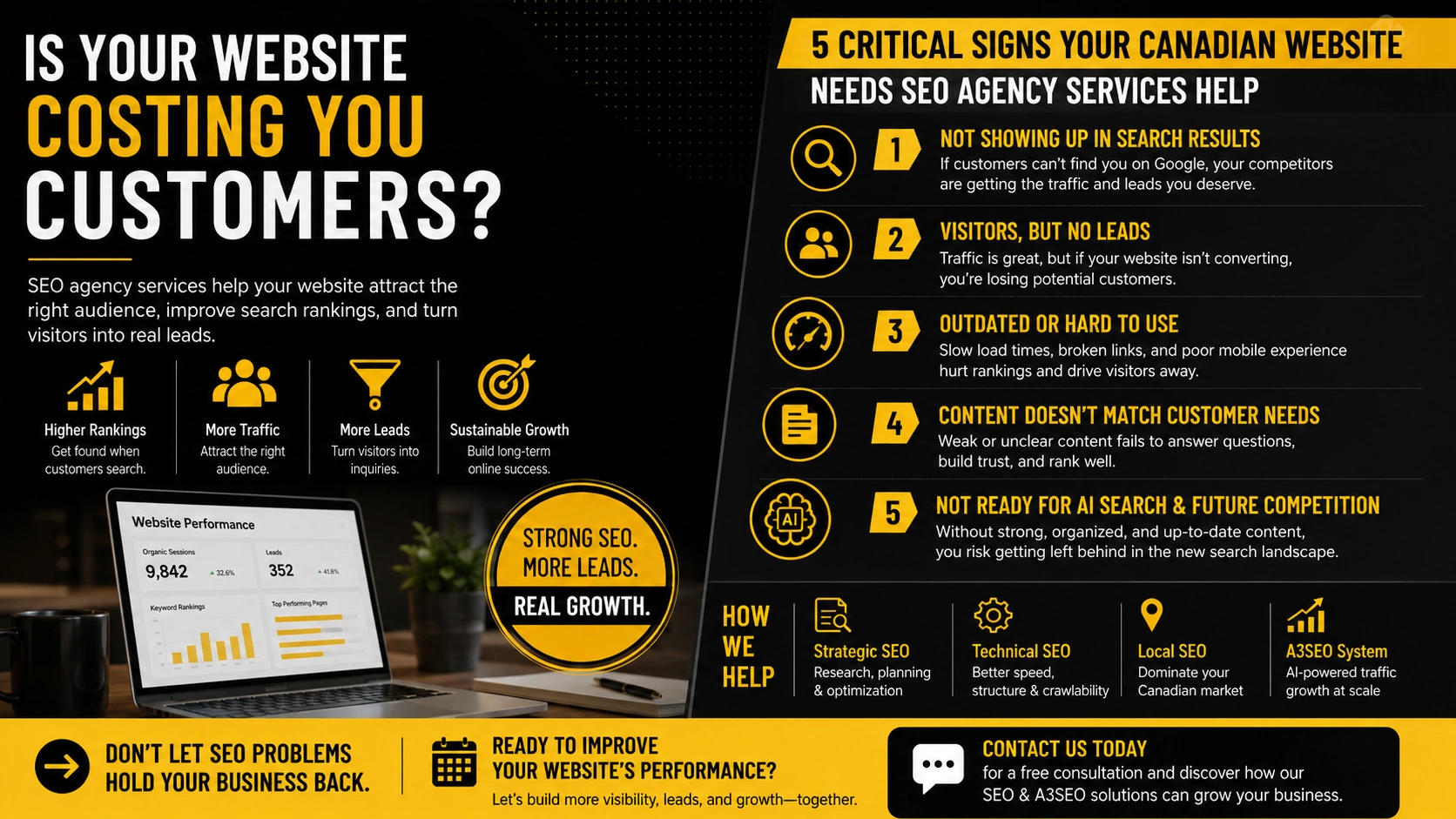 SEO agency services infographic showing website rankings, traffic growth, and lead generation