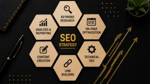SEO services strategy with keyword and content planning