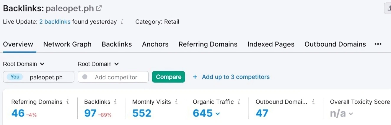 PaleoPet's backlink analytics dashboard - SEO Services