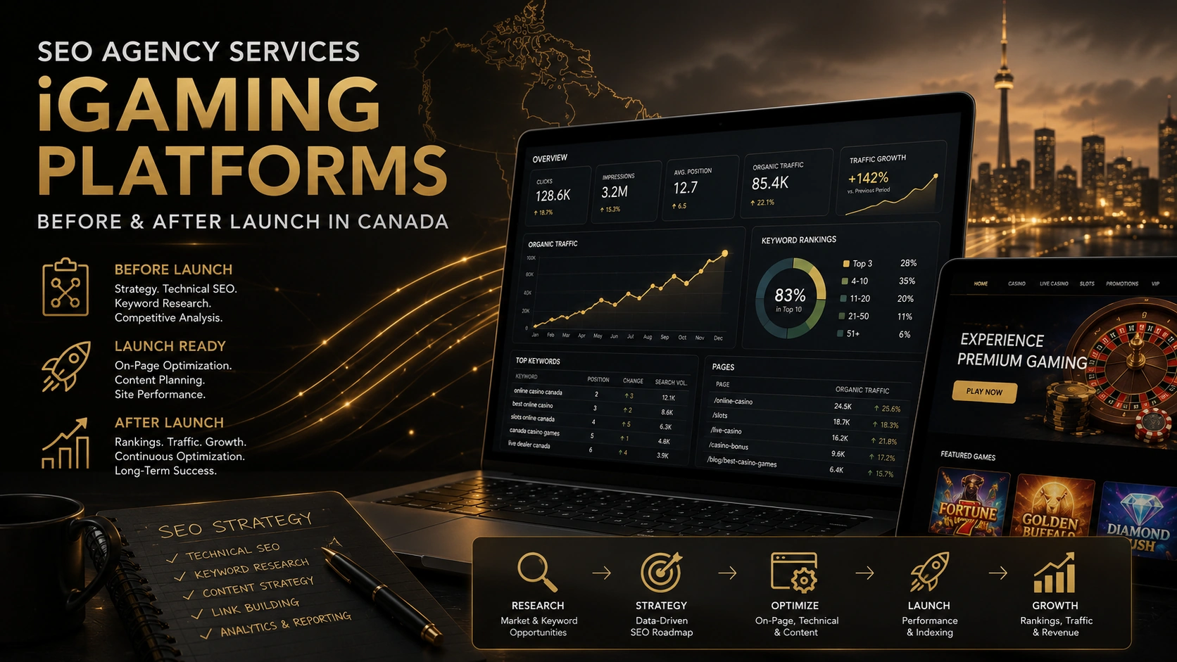 SEO agency services dashboard for Canadian iGaming platform launch growth
