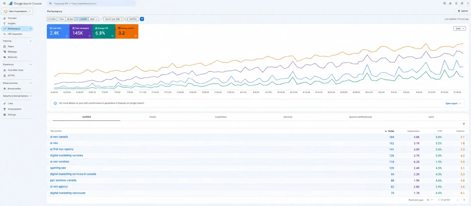 Google Maps Visibility shown through keyword clicks, impressions, CTR, and search positions